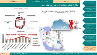 ۱۹‫و‬۲۰‫آبان‬
۱۳۹۵
‫ابری‬ ‫رایانش‬ ‫در‬ ‫داده‬ ‫امنیت‬ ‫کارگاه‬‫شریف‬ ‫صنعتی‬ ‫دانشگاه‬
‫مقدمه‬‫مخاطرات‬ ‫مدیریت‬‫گیری‬‫نتیجه‬
‫در‬ ‫داده‬ ‫امنیت‬
‫ابری‬ ‫رایانش‬
‫جستجوپذیر‬ ‫رمزگذاری‬
‫متقارن‬
‫جستجوپذیر‬ ‫رمزگذاری‬
‫نامتقارن‬
‫تمام‬ ‫رمزگذاری‬
‫همریخت‬
‫پایگاه‬ ‫امن‬ ‫سپاری‬‫برون‬
‫و‬ ‫داده‬
‫تامین‬ ‫رویکردهای‬
‫محرمانگی‬
‫پاسخ‬ ‫صحت‬ ‫وارسی‬
‫پایگاه‬ ‫روی‬ ‫پرسمان‬
‫شده‬ ‫سپاری‬‫برون‬ ‫داده‬
‫سازی‬ ‫ذخیره‬ ‫روشهای‬
‫شده‬ ‫رمز‬ ‫های‬ ‫داده‬
‫ابر‬ ‫در‬ ‫تکراری‬ ‫غیر‬
‫محصوالت‬ ‫بر‬ ‫مروری‬
‫موجود‬
‫سپاری‬‫برون‬ ‫زمینه‬ ‫در‬
‫داده‬ ‫امن‬
‫مدیریت‬ ‫و‬ ‫داده‬ ‫امنیت‬
‫مخاطرات‬
‫ابری‬ ‫رایانش‬ ‫در‬
‫ات‬‫ر‬‫مخاط‬ ‫تحلیل‬‫از‬ ‫مثالی‬‫یس‬‫و‬‫سر‬‫در‬‫ی‬‫ابر‬‫های‬
(‫دی‬‫ر‬‫مو‬ ‫ی‬ ‫س‬‫ر‬‫بر‬‫ی‬‫ابر‬‫فکس‬‫در‬‫جامعه‬ ‫سه‬‫ی‬‫بر‬‫ر‬‫کا‬)
0.00
2.00
4.00
6.00
8.00
Vendor Lock in
Loss of Governance
Supply chain failure
Isolation Failure
Malicious Insider
Data leakage
Insecure deletion of
data
Denial of Service (DOS)
Min Avg Max
0.00
1.00
2.00
3.00
4.00
5.00
6.00
7.00
8.00
ZoCCc
oCCc
IoCCc
Average
Level of risk = f (severity , likelihood)
55/49
 