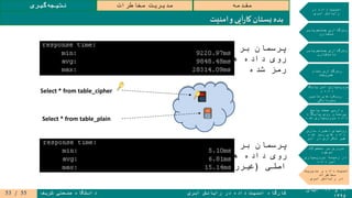 ۱۹‫و‬۲۰‫آبان‬
۱۳۹۵
‫ابری‬ ‫رایانش‬ ‫در‬ ‫داده‬ ‫امنیت‬ ‫کارگاه‬‫شریف‬ ‫صنعتی‬ ‫دانشگاه‬
‫مقدمه‬‫مخاطرات‬ ‫مدیریت‬‫گیری‬‫نتیجه‬
‫در‬ ‫داده‬ ‫امنیت‬
‫ابری‬ ‫رایانش‬
‫جستجوپذیر‬ ‫رمزگذاری‬
‫متقارن‬
‫جستجوپذیر‬ ‫رمزگذاری‬
‫نامتقارن‬
‫تمام‬ ‫رمزگذاری‬
‫همریخت‬
‫پایگاه‬ ‫امن‬ ‫سپاری‬‫برون‬
‫و‬ ‫داده‬
‫تامین‬ ‫رویکردهای‬
‫محرمانگی‬
‫پاسخ‬ ‫صحت‬ ‫وارسی‬
‫پایگاه‬ ‫روی‬ ‫پرسمان‬
‫شده‬ ‫سپاری‬‫برون‬ ‫داده‬
‫سازی‬ ‫ذخیره‬ ‫روشهای‬
‫شده‬ ‫رمز‬ ‫های‬ ‫داده‬
‫ابر‬ ‫در‬ ‫تکراری‬ ‫غیر‬
‫محصوالت‬ ‫بر‬ ‫مروری‬
‫موجود‬
‫سپاری‬‫برون‬ ‫زمینه‬ ‫در‬
‫داده‬ ‫امن‬
‫مدیریت‬ ‫و‬ ‫داده‬ ‫امنیت‬
‫مخاطرات‬
‫ابری‬ ‫رایانش‬ ‫در‬
‫آیی‬‫ر‬‫کا‬‫بستان‬ ‫بده‬‫امنیت‬‫و‬
‫بر‬ ‫پرسمان‬
‫های‬ ‫داده‬ ‫روی‬
‫شده‬ ‫رمز‬
‫بر‬ ‫پرسمان‬
‫های‬ ‫داده‬ ‫روی‬
‫اصلی‬(‫غیررمز‬)
Select * from table_cipher
Select * from table_plain
55/53
 
