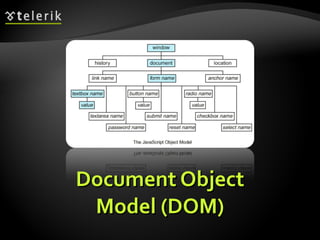Document Object Model (DOM) 