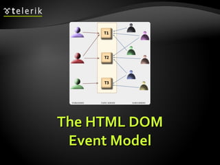 The HTML DOM Event Model 