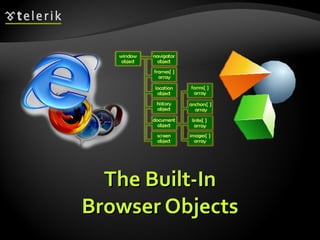 The Built-In Browser Objects 