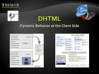 DHTML Dynamic Behavior at the Client Side 