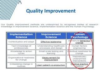 Quality Improvement  