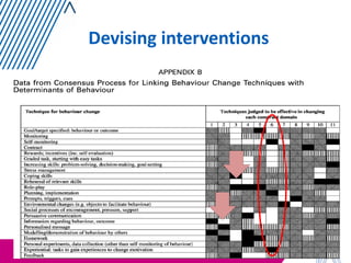 Devising interventions  