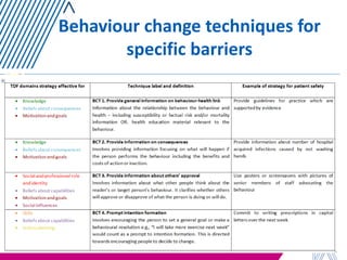 Behaviour change techniques for specific barriers  