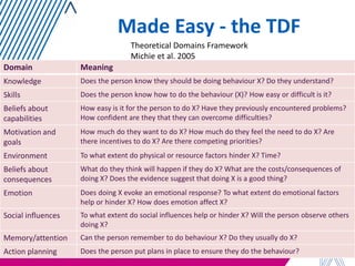 Domain 
Meaning 
Knowledge 
Does the person know they should be doing behaviour X? Do they understand? 
Skills 
Does the person know how to do the behaviour (X)? How easy or difficult is it? 
Beliefs about capabilities 
How easy is it for the person to do X? Have they previously encountered problems? How confident are they that they can overcome difficulties? 
Motivation and goals 
How much do they want to do X? How much do they feel the need to do X? Are there incentives to do X? Are there competing priorities? 
Environment 
To what extent do physical or resource factors hinder X? Time? 
Beliefs about consequences 
What do they think will happen if they do X? What are the costs/consequences of doing X? Does the evidence suggest that doing X is a good thing? 
Emotion 
Does doing X evoke an emotional response? To what extent do emotional factors help or hinder X? How does emotion affect X? 
Social influences 
To what extent do social influences help or hinder X? Will the person observe others doing X? 
Memory/attention 
Can the person remember to do behaviour X? Do they usually do X? 
Action planning 
Does the person put plans in place to ensure they do the behaviour? 
Made Easy - the TDF 
Theoretical Domains Framework 
Michie et al. 2005  