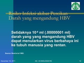 Risiko Infeksi akibat Percikan Darah yang mengandung HBV Setidaknya 10 -8  ml (.00000001 ml) darah yang yang mengandung HBV dapat menularkan virus berbahaya ini ke tubuh manusia yang rentan . AS - K3 BIOLOGIS RS December 18, 2011 Source : Bond et al 1982. 