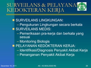 SURVEILANS & PELAYANAN KEDOKTERAN KERJA SURVEILANS LINGKUNGAN: Pengukuran Lingkungan secara berkala SURVEILANS MEDIS: Pemeriksaan pra-kerja dan berkala yang sesuai Monitoring Biologis PELAYANAN KEDOKTERAN KERJA: Identifikasi/Diagnosis Penyakit Akibat Kerja Penanganan Penyakit Akibat Kerja AS - K3 BIOLOGIS RS December 18, 2011 