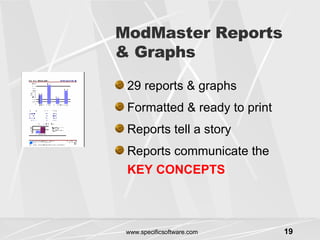 ModMaster Reports & Graphs 29 reports & graphs Formatted & ready to print Reports tell a story Reports communicate the  KEY CONCEPTS 