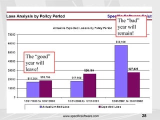 The “good” year will leave! The “bad” year will remain! 