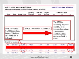 Both claims had $4,500 in medical, but the TN claim also had $750 in indemnity The $750 in indemnity payments cost $6,315 in increased premium.  Too bad they couldn’t get this employee back to work! BACK TO WORK MATTERS 
