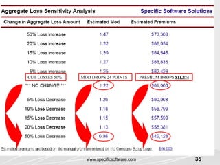 CUT LOSSES 50% MOD DROPS 24 POINTS PREMIUM DROPS  $11,874 