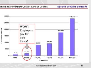WOW! Employers pay for their losses! 