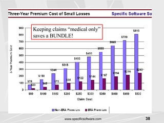 Keeping claims “medical only” saves a BUNDLE! 