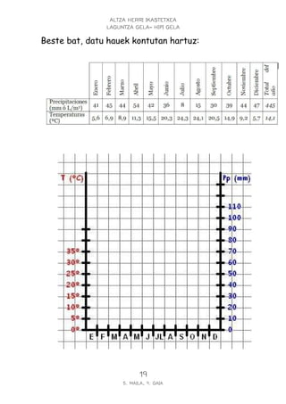 ALTZA HERRI IKASTETXEA
               LAGUNTZA GELA- HIPI GELA

Beste bat, datu hauek kontutan hartuz:




                          19
                    5. MAILA, 9. GAIA
 