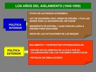 LOS AÑOS DEL AISLAMIENTO (1945-1950) POLÍTICA  INTERIOR POLÍTICA  EXTERIOR ETAPA DE AUTARQUÍA ECONÓMICA LEY DE SUCESIÓN (1947): REINO DE ESPAÑA. // FIJA LAS BASES PARA LA SUCESIÓN DEL DICTADOR MANIFIESTO DE ESTORIL // JUAN CARLOS LLEGA A  ESPAÑA PARA EDUCARSE INICIO DE LAS ACTUACIONES DE LOS MAQUIS AISLAMIENTO Y DESPRESTIGIO INTERNACIONALES: ESPAÑA NO ES ADMITIDA EN LA O.N.U POR SU  COLABORACIÓN CON LOS FASCISMOS DERROTADOS  RETIRADA DE EMBAJADORES POLÍTICA  INTERIOR 