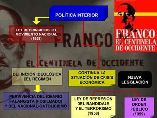 POLÍTICA INTERIOR LEY DE PRINCIPIOS DEL MOVIMIENTO NACIONAL (1958) DEFINICIÓN IDEOLÓGICA DEL RÉGIMEN PERVIVENCIA DEL IDEARIO FALANGISTA (FOSILIZADO) Y DEL NACIONAL-CATOLICISMO CONTINUA LA SITUACIÓN DE CRISIS ECONÓMICA NUEVA LEGISLACIÓN LEY DE REPRESIÓN DEL BANDIDAJE Y EL TERRORISMO (1958) LEY DE ORDEN PÚBLICO (1959) 