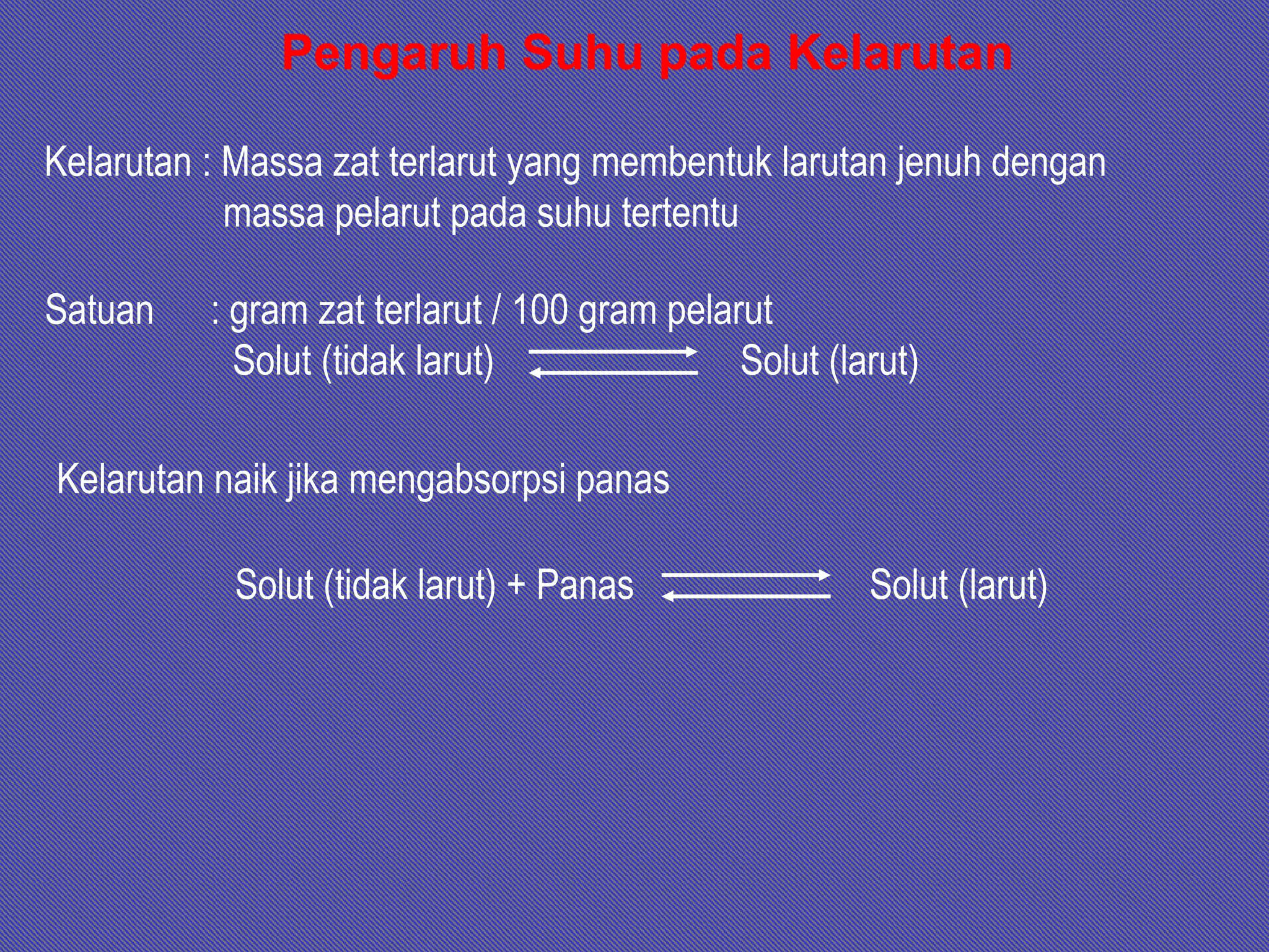 Pengaruh Suhu pada Kelarutan
Kelarutan : Massa zat terlarut yang membentuk larutan jenuh dengan
massa pelarut pada suhu tertentu
Satuan : gram zat terlarut / 100 gram pelarut
Solut (tidak larut) Solut (larut)
Kelarutan naik jika mengabsorpsi panas
Solut (tidak larut) + Panas Solut (larut)
 