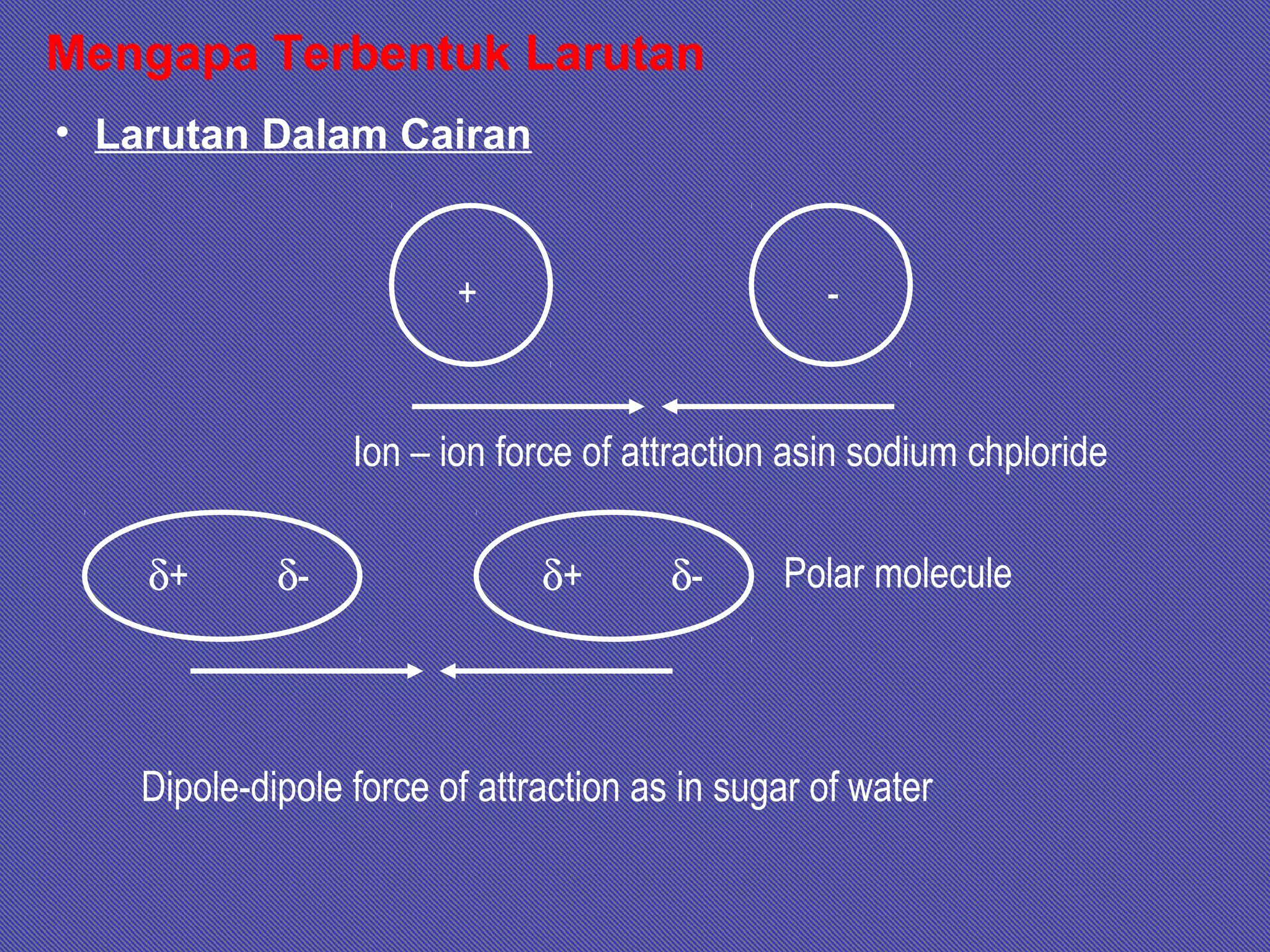 Mengapa Terbentuk Larutan
• Larutan Dalam Cairan
-+
Ion – ion force of attraction asin sodium chploride
δ+ δ- δ+ δ- Polar molecule
Dipole-dipole force of attraction as in sugar of water
 