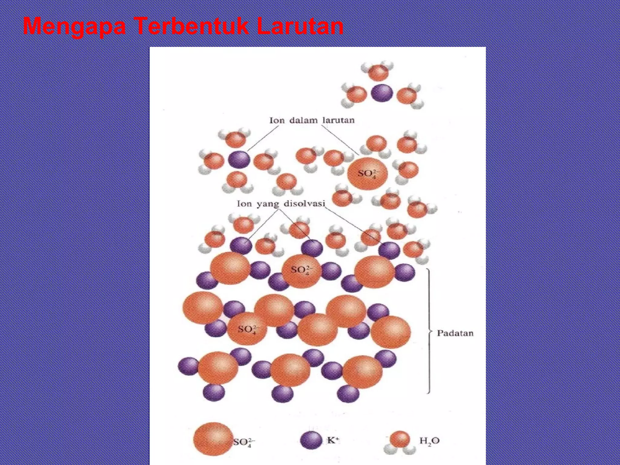 Mengapa Terbentuk Larutan
 