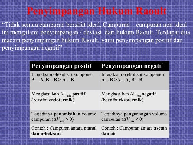 9 Larutan Ideal