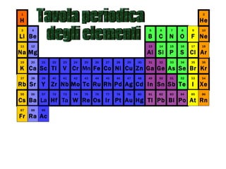 9 La Tavola Periodica Degli Elementi | PPT
