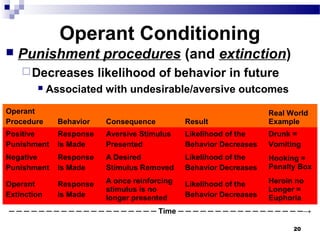 LEARNING THEORIES OF PSYCHOLOGY | PPT