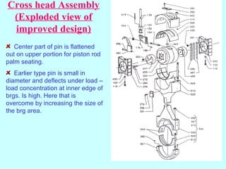 X Head Engine Crankshaft/Piston/Xhead | PPT