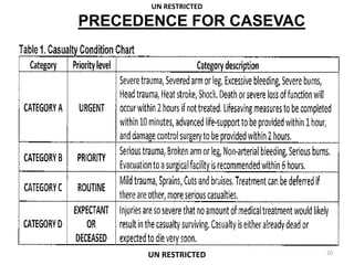 PRECEDENCE FOR CASEVAC
UN RESTRICTED
20
UN RESTRICTED
 