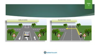 TEMA
9
1.1- Como realizar un desplazamiento lateral
Observar en todas direcciones
para hacer la maniobra con
seguridad y sin molestar.
Señalizar con suficiente
antelación con el intermitente
o con el brazo.
-Realizar la maniobra con
antelación y de forma gradual.
-En caso de cambio de carril,
ceder el paso a los usuarios
que circulan por el carril que
se pretende ocupar
 