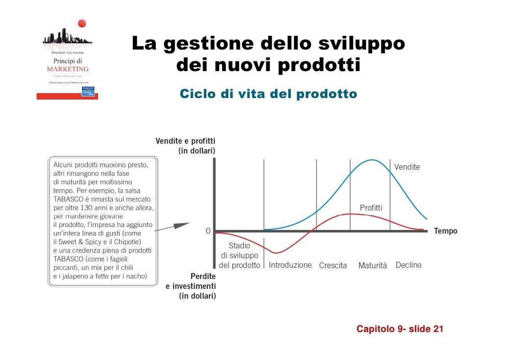 9 lo sviluppo dei nuovi prodotti e le strategie del ciclo di vita d… 9 lo sviluppo dei nuovi prodotti e le strategie del ciclo di vita d…