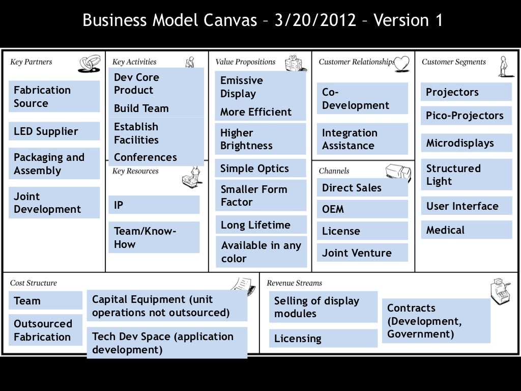 Business Model Canvas â€“ 3/20/2012