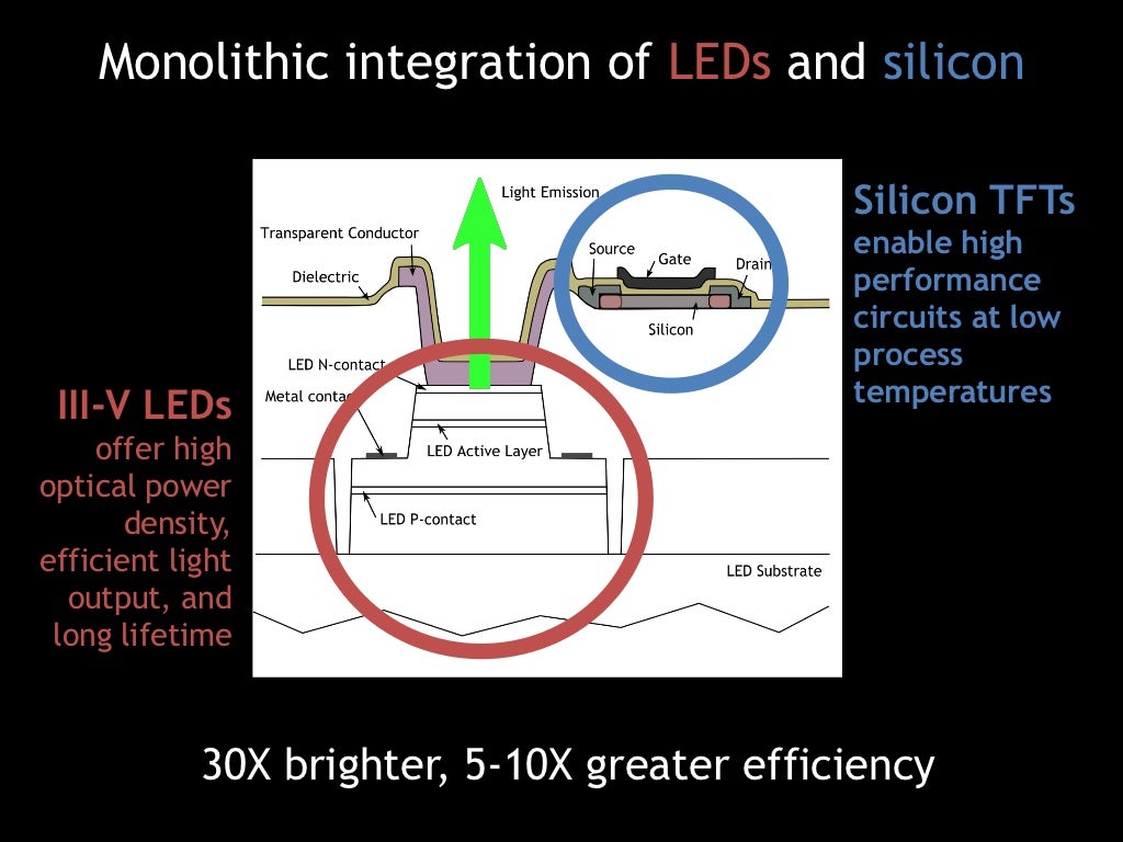 Monolithic integration of LEDs and
