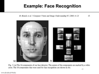 Example: Face Recognition

15
www.decideo.fr/bruley

 