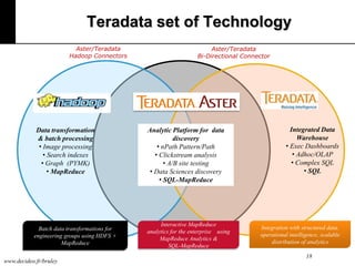 Teradata set of Technology
Aster/Teradata
Hadoop Connectors

Data transformation
& batch processing
• Image processing
• Search indexes
• Graph (PYMK)
• MapReduce

Batch data transformations for
engineering groups using HDFS +
MapReduce
www.decideo.fr/bruley

Aster/Teradata
Bi-Directional Connector

Analytic Platform for data
discovery
• nPath Pattern/Path
• Clickstream analysis
• A/B site testing
• Data Sciences discovery
• SQL-MapReduce

Interactive MapReduce
analytics for the enterprise using
MapReduce Analytics &
SQL-MapReduce

Integrated Data
Warehouse
• Exec Dashboards
• Adhoc/OLAP
• Complex SQL
• SQL

Integration with structured data,
operational intelligence, scalable
distribution of analytics
18

 