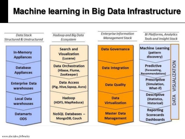 data integration machine learning