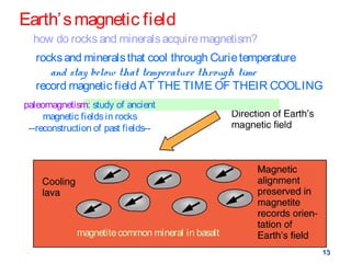 Earth’ s magnetic field
how do rocks and minerals acquire magnetism?
rocks and minerals that cool through Curie temperatur...