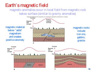 Magnetic Lines Rocks 9 magnetic - introduction | PPT