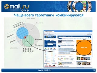 Чаще всего таргетинги комбинируются




            www.mail.ru               5
 