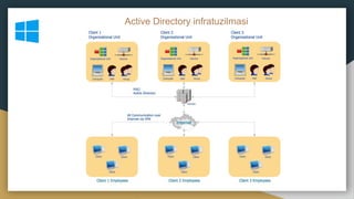 Comprehensive Overview of Active Directory Infrastructure and ...