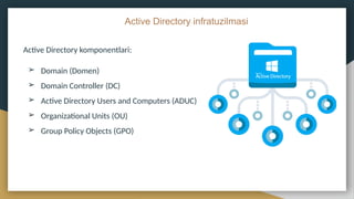 Comprehensive Overview of Active Directory Infrastructure and ...