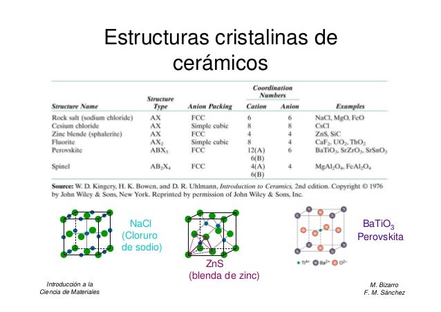 9 materiales ceramicos oka