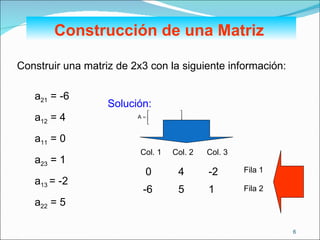 Construcción de una Matriz   Construir una matriz de 2x3 con la siguiente información: a 21  = -6 a 12  = 4 a 11  = 0 a 23  = 1 a 13  = -2 a 22  = 5 Fila 1 Fila 2 Col. 1  Col. 2  Col. 3 -6 4 0 1 -2 5 Solución: 