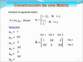 Construcción de una Matriz   Construir la siguiente matriz: A = [ a ij  ] 2x3   tal que: a 11  =  a 12  =  a 13  =  a 21  =  a 22  =  a 23  =  Solución: Col. 1  Col. 2  Col. 3 Fila 1 Fila 2 1 3/2 2 3/2 2 5/2 3/2  2 3/2  2  5/2 