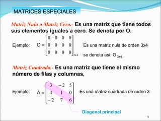 MATRICES ESPECIALES Matriz Nula o Matriz Cero.-  Es una matriz que tiene todos sus elementos iguales a cero. Se denota por O. Ejemplo: Matriz Cuadrada.-  Es una matriz que tiene el mismo número de filas y columnas, Es una matriz nula de orden 3x4 se denota así: O   3x4 Ejemplo: Es una matriz cuadrada de orden 3 Diagonal principal 