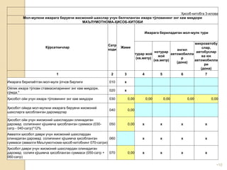 •10
Ҳисоб-китобга 3-илова
Мол-мулкни ижарага берувчи жисмоний шахслар учун белгиланган ижара тўловининг энг кам миқдори
МАЪЛУМОТНОМА-ҲИСОБ-КИТОБИ
Кўрсаткичлар
Сатр
коди
Жами
Ижарага бериладиган мол-мулк тури
турар жой
(кв.метр)
нотурар
жой
(кв.метр)
енгил
автомобилла
р
(дона)
микроавтобу
слар,
автобуслар
ва юк
автомобилла
ри
(дона)
1 2 3 4 5 6 7
Ижарага берилаётган мол-мулк ўлчов бирлиги 010 х
Ойлик ижара тўлови ставкасиларининг энг кам миқдори,
сўмда.*
020 х
Ҳисобот ойи учун ижара тўловининг энг кам миқдори 030 0,00 0,00 0,00 0,00 0,00
Ҳисобот ойида мол-мулкни ижарага берувчи жисмоний
шахсларга ҳисобланган даромадлар
040 0,00
Ҳисобот ойи учун жисмоний шахслардан олинадиган
даромад солиғининг қўшимча ҳисобланган суммаси (030-
сатр - 040-сатр)*12%
050 0,00 х х х х
Аввалги ҳисобот даври учун жисмоний шахслардан
олинадиган даромад солиғининг қўшимча ҳисобланган
суммаси (аввалги Маълумотнома-ҳисоб-китобнинг 070-сатри)
060 х х х х
Ҳисобот даври учун жисмоний шахслардан олинадиган
даромад солиғи қўшимча ҳисобланган суммаси (050-сатр +
060-сатр)
070 0,00 х х х х
 