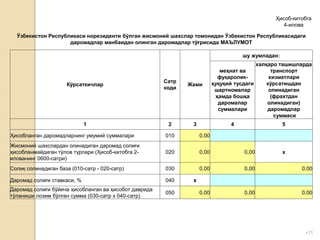 •11
Ҳисоб-китобга
4-илова
Ўзбекистон Республикаси норезиденти бўлган жисмоний шахслар томонидан Ўзбекистон Республикасидаги
даромадлар манбаидан олинган даромадлар тўғрисида МАЪЛУМОТ
Кўрсаткичлар
Сатр
коди
Жами
шу жумладан:
меҳнат ва
фуқаролик-
ҳуқуқий тусдаги
шартномалар
ҳамда бошқа
даромалар
суммалари
халқаро ташишларда
транспорт
хизматлари
кўрсатишдан
олинадиган
(фрахтдан
олинадиган)
даромадлар
суммаси
1 2 3 4 5
Ҳисобланган даромадларнинг умумий суммалари 010 0,00
Жисмоний шахслардан олинадиган даромад солиғи
ҳисобланмайдиган тўлов турлари (Ҳисоб-китобга 2-
илованинг 0600-сатри)
020 0,00 0,00 х
Солиқ солинадиган база (010-сатр - 020-сатр) 030 0,00 0,00 0,00
Даромад солиғи ставкаси, % 040 х
Даромад солиғи бўйича ҳисобланган ва ҳисобот даврида
тўланиши лозим бўлган сумма (030-сатр х 040-сатр)
050 0,00 0,00 0,00
 