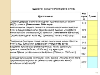 •16
Қўшилган қиймат солиғи ҳисоб-китоби
Кўрсаткичлар
Код
строк
и
Сумма
Ҳисобот даврида ҳисобга олинадиган қўшилган қиймат солиғи
(ҚҚС) суммаси (3-илованинг 060-сатри)
010
Аввалги солиқ даврида экспортга реализация қилинган товарлар
бўйича тушум жорий солиқ даврида келиб тушиши муносабати
билан ҳисобга олинадиган ҚҚС суммаси (3-илованинг 030-сатри)
020
Ҳисобга олинадиган жами ҚҚС суммаси (010-сатр + 020-сатр)
030
Товарларни (ишларни, хизматларни) реализация қилиш обороти
бўйича ҚҚС суммаси (1-илованинг 4-устуни 010-сатр)
040
Бюджетга тўлананиши (камайтирилиши) лозим бўлган ҚҚС
суммаси, жами (040-сатр - 030-сатр), шу жумладан:
050
солиқ бўйича ҳисобга олиш жойи бўйича (050-сатр - 0502-сатр)
0501
алоҳида бўлинмалар жойлашган жойи бўйича (Алоҳида бўлинмага
тўғри келадиган қўшилган қиймат солиғи суммасини ҳисоб-
китобидан келиб чиқиб)* 0502
 