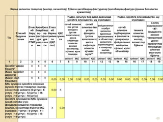 •20
Харид қилинган товарлар (ишлар, хизматлар) бўйича ҳисобварақ-фактуралар (ҳисобварақ-фактура ўрнини босадиган
ҳужжатлар)
Т/р
Етказиб
берувчи
номи
Етказ
иб
беру
вчин
инг
СТИР
и
Ҳисо
бвар
ақ-
факт
ура
рақа
ми
Ҳисо
бвар
ақ-
факт
ура
сана
си
Етказ
иб
бериш
қийма
ти
(ҚҚС
сиз)
ҚҚС
сумма
си
Ундан, маълум бир давр давомида
ҳисобга олинадиган, шу жумладан:
Ундан, ҳисобга олинмайдиган, шу
жумладан:
сотиб олинган
ёки устав
фондига
(устав
капиталига)
ҳисса
сифатида
олинган
асосий
воситалар,
(кўчмас мулк
ташқари
сотиб
олинган ёки
устав
фондига
(устав
капиталига)
ҳисса
сифатида
олинган
кўчмас
мулк**
фойдаланишг
а қабул
қилинган
қурилиши
тугалланмага
н объектлар
қийматига
киритиладига
н товарлар,
ишлар,
хизматлар
сотиб
олинган
тадбиркорли
к фаолияти
доирасида
фойдаланил
майдиган
кўчмас мулк
объектлар
текинга
олинган
товарлар,
ишлар,
хизматлар
бўйича
Солиқ
кодексининг
147-
моддасига
асосан
чегирилмай
диган
харажатлар
мақсадида
олинган
мол-мулк
бўйича
қиймат ҚҚС қиймат ҚҚС қиймат ҚҚС қиймат ҚҚС қиймат ҚҚС қиймат ҚҚС
1 2 3 4 5 6 7 8 9 10 11 12 13 14 15 16 17 18 19
Ҳисобот даври
бошига*
х х х
Жами (ҳисобот
даврига)
х х х
Жами: (йил
бошидан)
х х х
0,00 0,00 0,00 0,00 0,00 0,00 0,00 0,00 0,00 0,00 0,00 0,00 0,00 0,00
ҚҚС суммаси ҳисобга олиниши
мумкин бўлган товарлар (ишлар,
хизматлар) қиймати (6-устун - 8-
устун - 10-устун - 12-устун - 14-
устун - 16-устун - 18-устун)
0,00 Х
Ҳисобга олинадиган ҚҚС суммаси
ҳисоб-китоби учун
фойдаланиладиган товарлар
(ишлар, хизматлар) бўйича ҚҚС
суммаси (7-устун - 9-устун - 11-
устун - 13-устун - 15-устун - 17-
устун - 19-устун)
Х 0,00
 