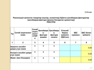 •21
5-Илова
Реализация қилинган товарлар (ишлар, хизматлар) бўйича ҳисобварақ-фактуралар
(ҳисобварақ-фактура ўрнини босадиган ҳужжатлар)
РЕЕСТРИ
Т/р
Сотиб олувчининг
номи
Сотиб
олувч
ининг
СТИР
и
Ҳисобвара
қ-
фактура
рақами
Ҳисобвара
қ-
фактура
санаси
Етказиб
бериш
қиймати
(ҚҚСсиз)
ҚҚС
суммаси
ҚҚС билан
қиймати
1 2 3 4 5 6 7 8
Аввалги хисобот
даври учун жами
х х х
0,00
Хозирги хисобот даври
учун жами
х х х
0,00
Жами: (йил бошидан) х х х
0,00
 
